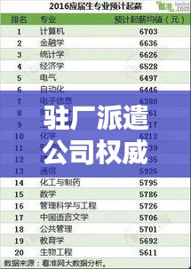 驻厂派遣公司权威排名榜揭晓，行业领军者的成功秘诀大揭秘！