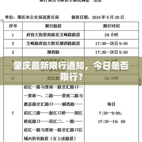 肇庆最新限行通知，今日是否限行？