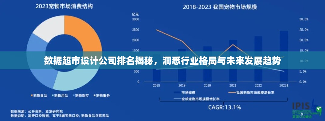 数据超市设计公司排名揭秘，洞悉行业格局与未来发展趋势