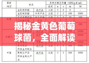 揭秘金黄色葡萄球菌，全面解读其特性与影响