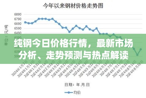 纯钢今日价格行情，最新市场分析、走势预测与热点解读