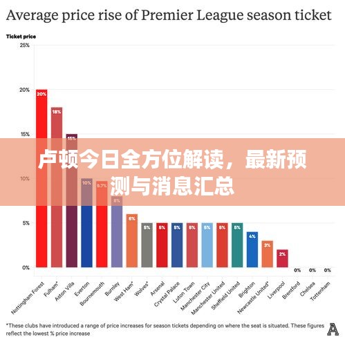 卢顿今日全方位解读，最新预测与消息汇总