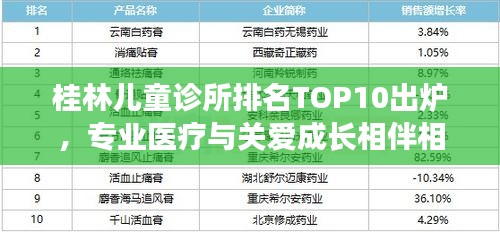 桂林儿童诊所排名TOP10出炉，专业医疗与关爱成长相伴相随