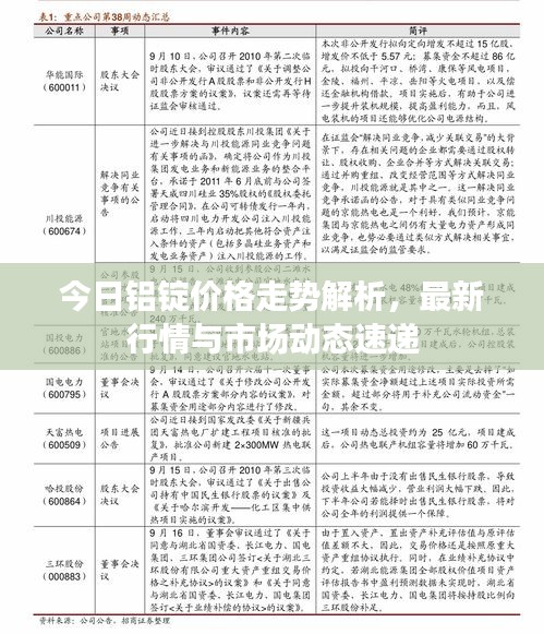 今日铝锭价格走势解析，最新行情与市场动态速递