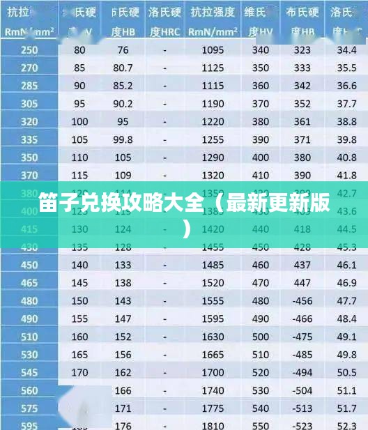 笛子兑换攻略大全（最新更新版）