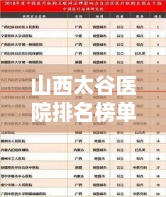 山西太谷医院排名榜单揭晓，前十名优质医疗机构一览