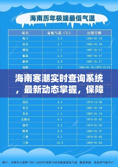 海南寒潮实时查询系统，最新动态掌握，保障生活安全通知
