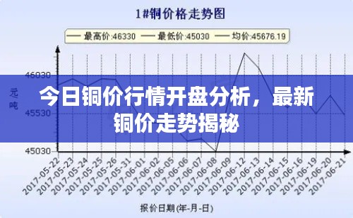 今日铜价行情开盘分析，最新铜价走势揭秘