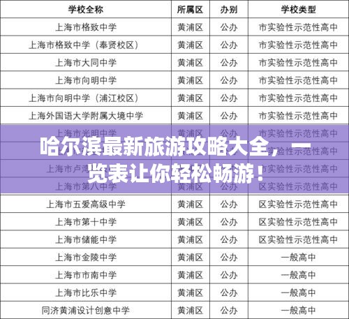 哈尔滨最新旅游攻略大全，一览表让你轻松畅游！
