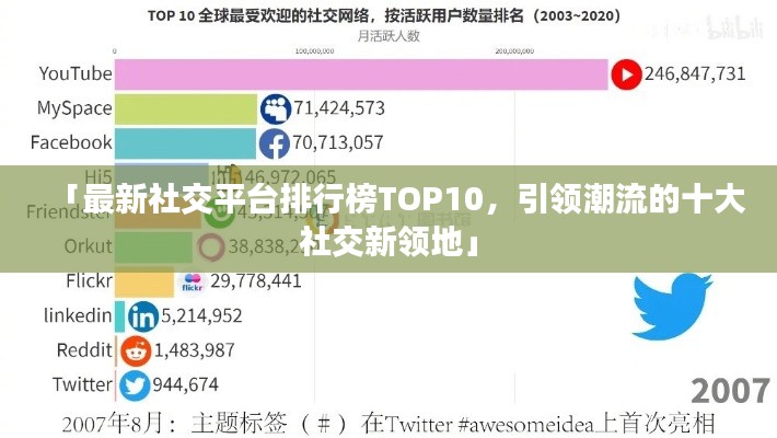 「最新社交平台排行榜TOP10，引领潮流的十大社交新领地」