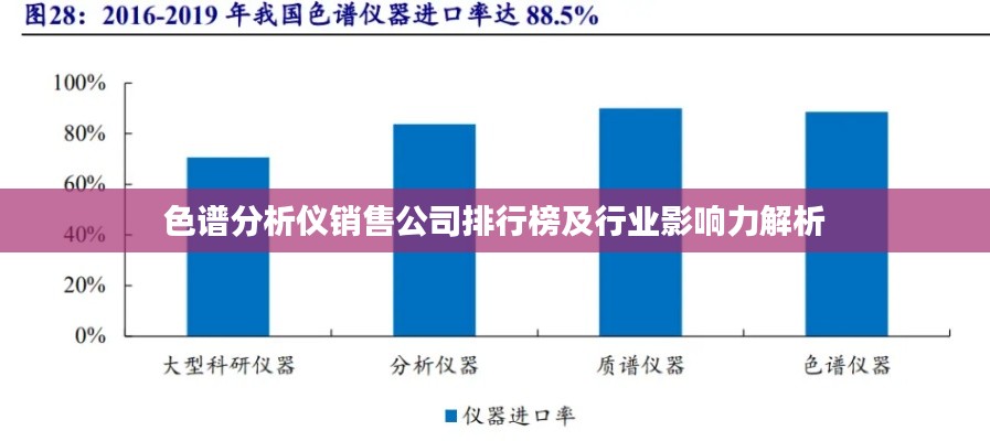 色谱分析仪销售公司排行榜及行业影响力解析