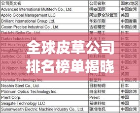 全球皮草公司排名榜单揭晓，顶级皮草供应商悉数登场！