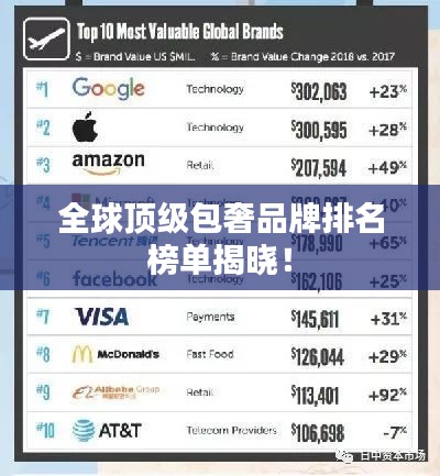 全球顶级包奢品牌排名榜单揭晓！