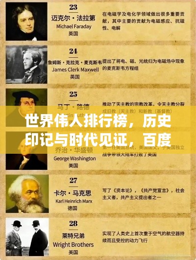 世界伟人排行榜，历史印记与时代见证，百度热门话题不容错过！