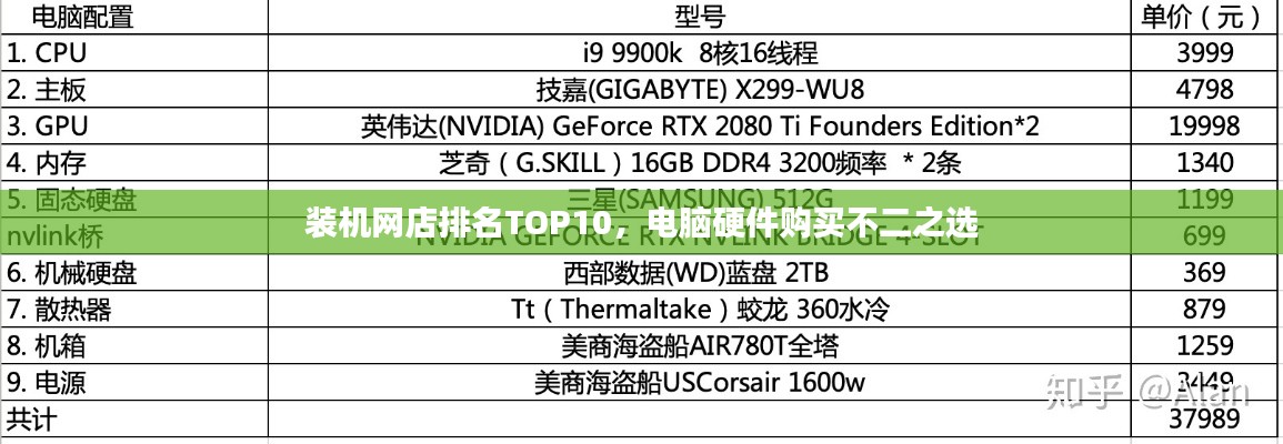 装机网店排名TOP10，电脑硬件购买不二之选