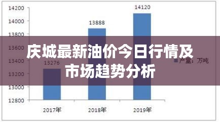 庆城最新油价今日行情及市场趋势分析