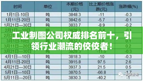 工业制图公司权威排名前十，引领行业潮流的佼佼者！