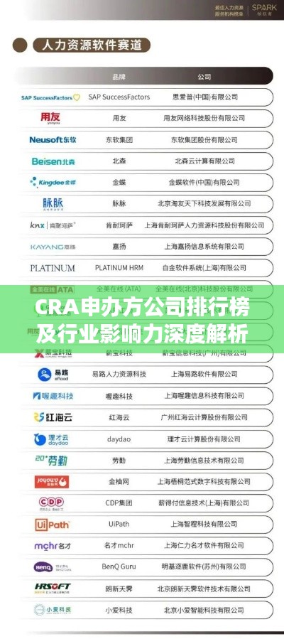 CRA申办方公司排行榜及行业影响力深度解析