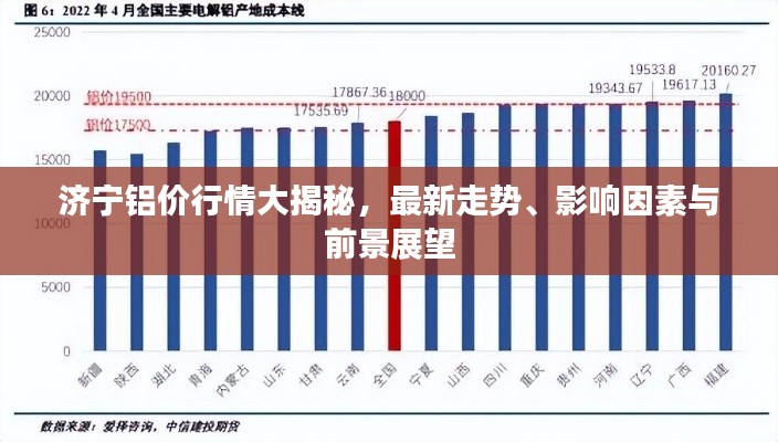 济宁铝价行情大揭秘，最新走势、影响因素与前景展望