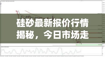 硅砂最新报价行情揭秘，今日市场走势一网打尽