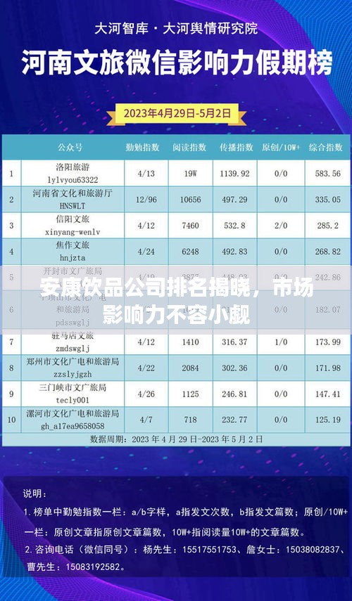 安康饮品公司排名揭晓，市场影响力不容小觑