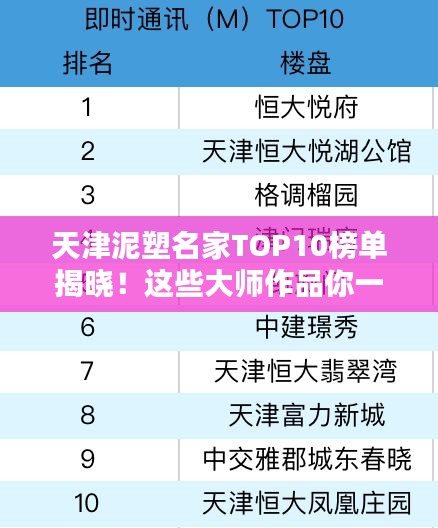 天津泥塑名家TOP10榜单揭晓！这些大师作品你一定不能错过