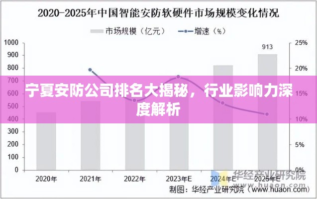 宁夏安防公司排名大揭秘，行业影响力深度解析