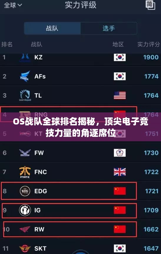 OS战队全球排名揭秘，顶尖电子竞技力量的角逐席位