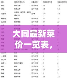 大同最新菜价一览表，全面解析菜价走势与变化