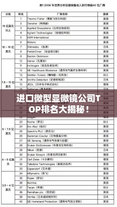 进口微型显微镜公司TOP排名大揭秘！