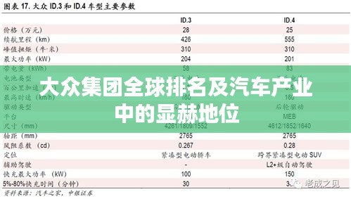 大众集团全球排名及汽车产业中的显赫地位