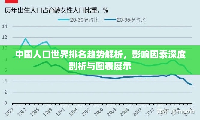 中国人口世界排名趋势解析，影响因素深度剖析与图表展示