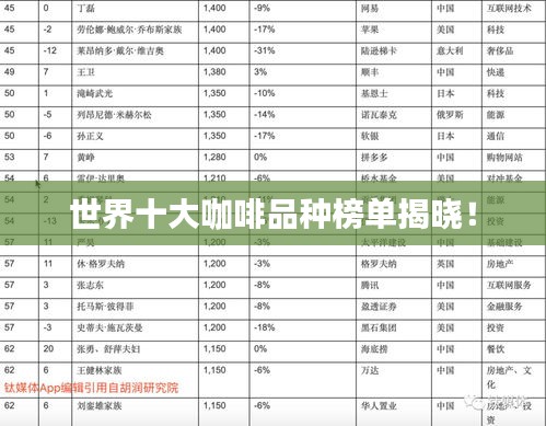 世界十大咖啡品种榜单揭晓！