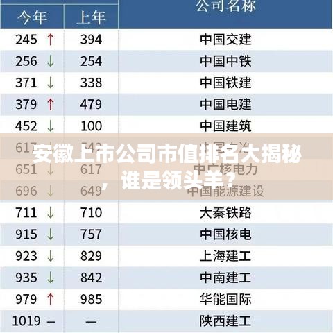 安徽上市公司市值排名大揭秘，谁是领头羊？