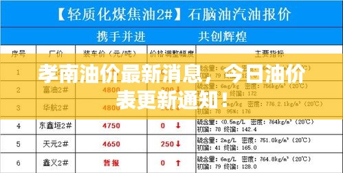 孝南油价最新消息，今日油价表更新通知！