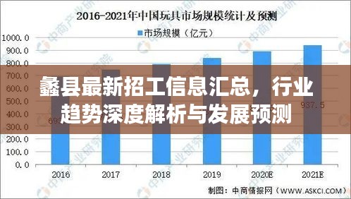 蠡县最新招工信息汇总，行业趋势深度解析与发展预测