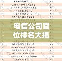 电信公司官位排名大揭秘，揭秘行业内幕，权威榜单来袭！