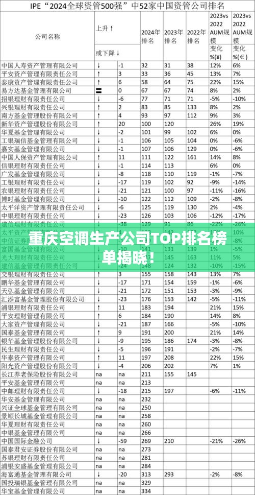 重庆空调生产公司TOP排名榜单揭晓！