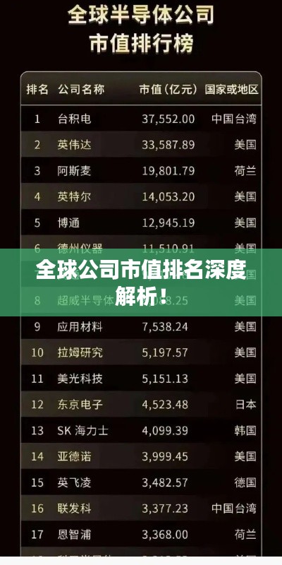 全球公司市值排名深度解析！