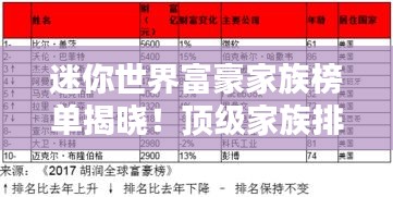 迷你世界富豪家族榜单揭晓！顶级家族排名大解密！