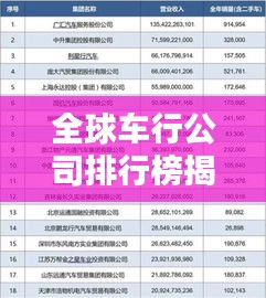 全球车行公司排行榜揭晓，谁领风骚？