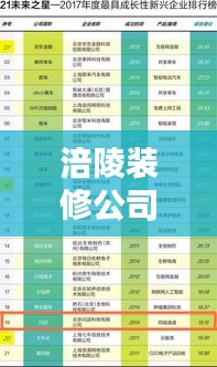 涪陵装修公司权威排名榜单揭晓！