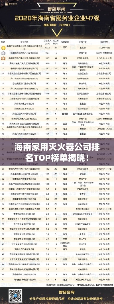 海南家用灭火器公司排名TOP榜单揭晓！