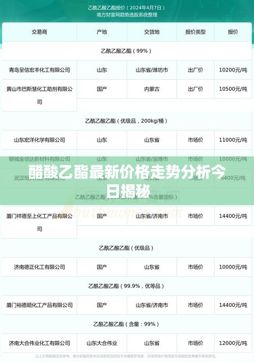 醋酸乙酯最新价格走势分析今日揭秘