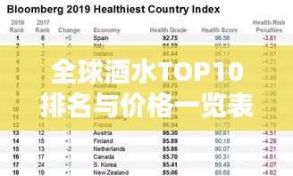 全球酒水TOP10排名与价格一览表，名酒榜单及价格概览