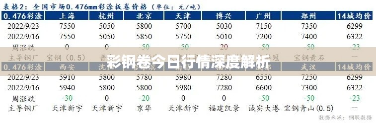 彩钢卷今日行情深度解析