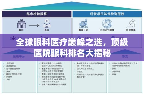 全球眼科医疗巅峰之选，顶级医院眼科排名大揭秘