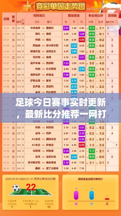足球今日赛事实时更新，最新比分推荐一网打尽！