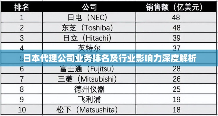 日本代理公司业务排名及行业影响力深度解析