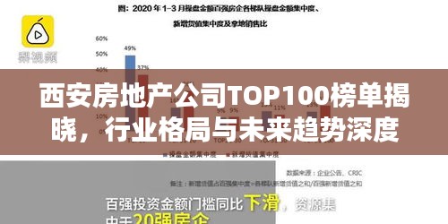 西安房地产公司TOP100榜单揭晓，行业格局与未来趋势深度解析